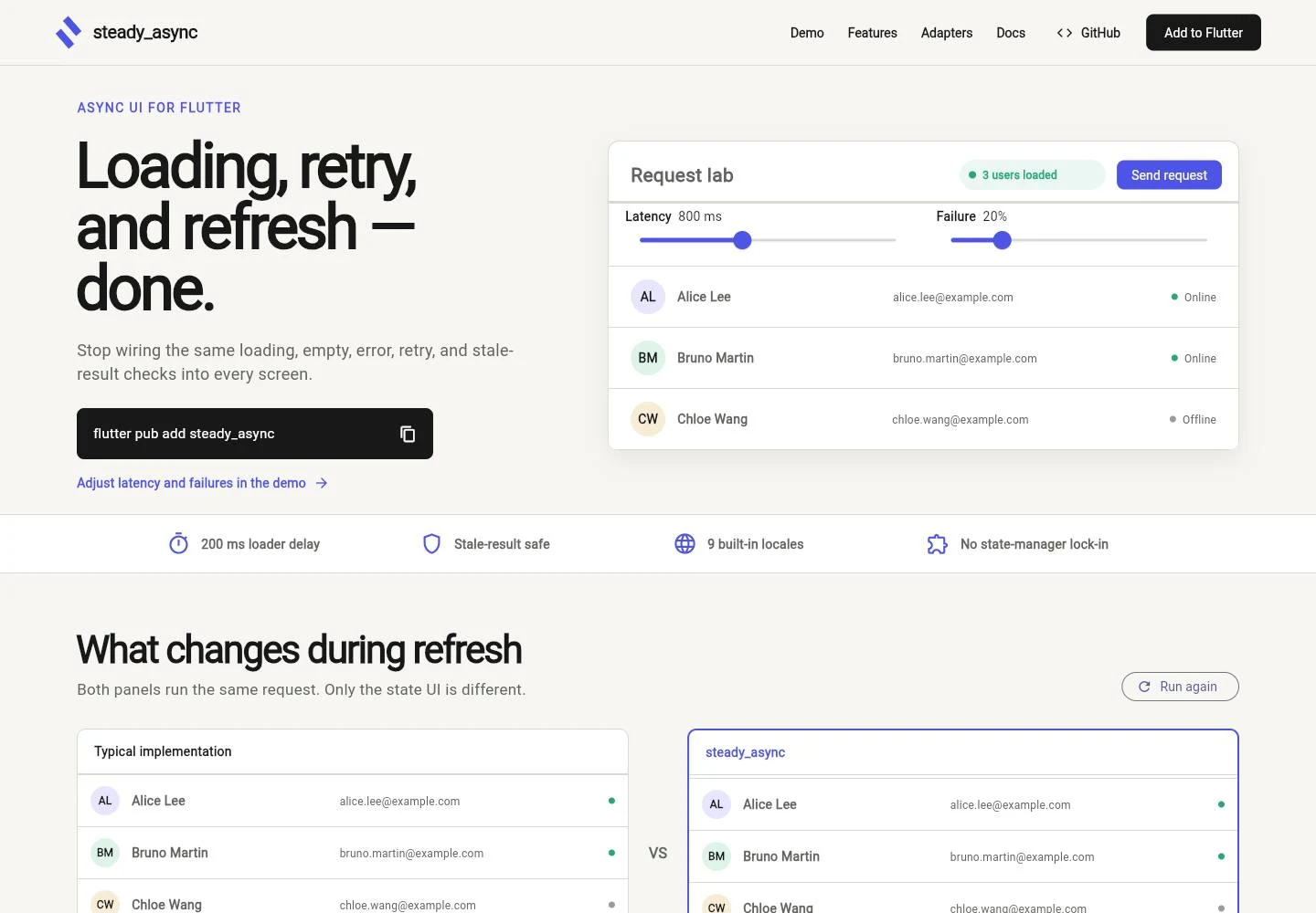 The steady_async package website
